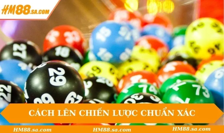 Cách lên chiến lược chuẩn xác